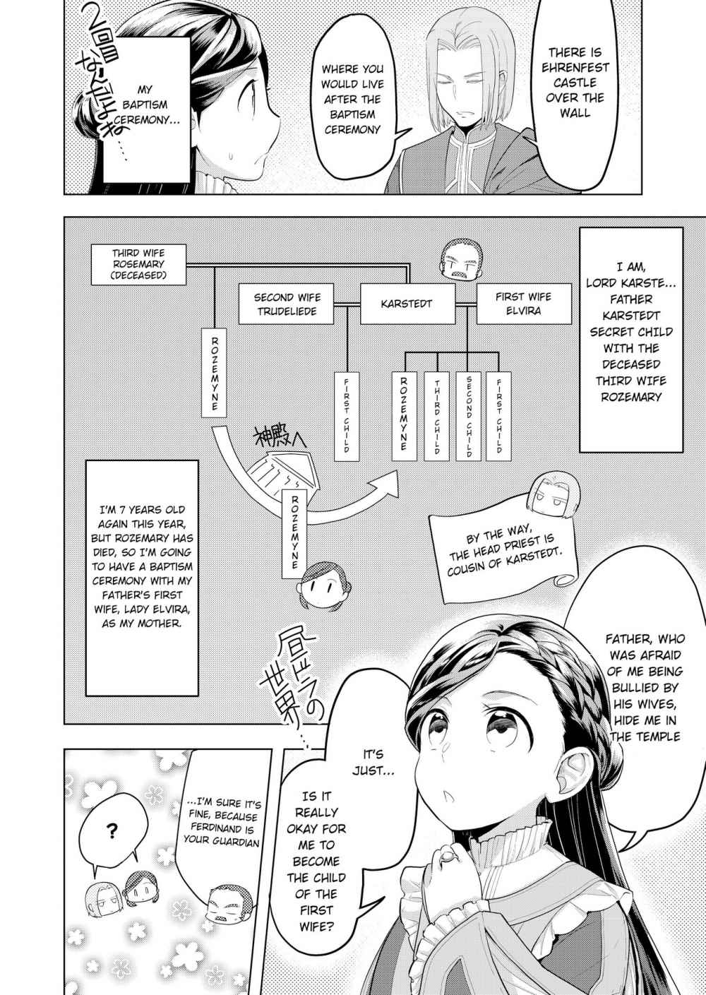 Ascendance of a Bookworm Part 3 - chapter 1 - Kissmanga